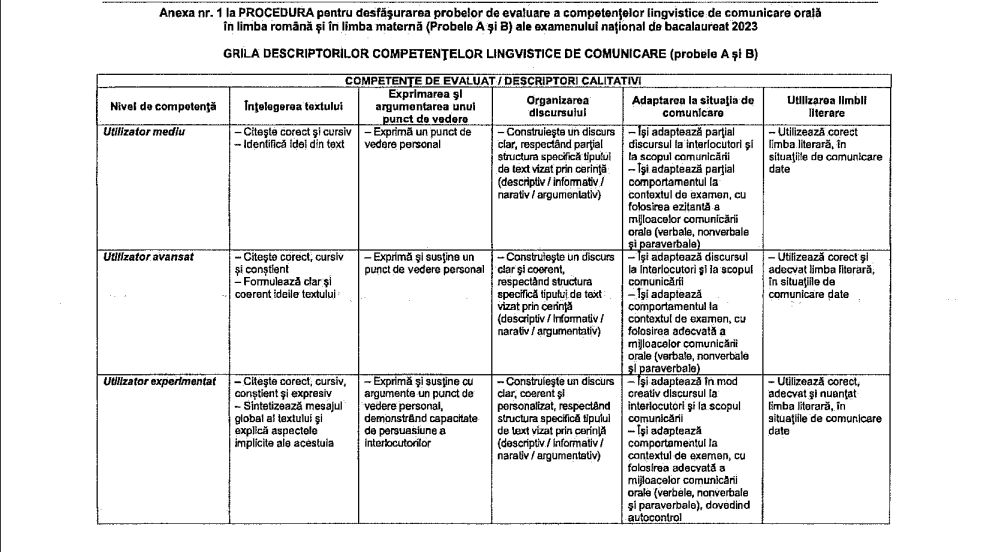 Calendar Competente BAC 2023. Cum se noteaza proba de Limba romana oral